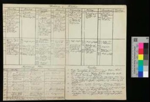 Wochen-Routine und Ausbildungsplan S.M.S. "Oldenburg"