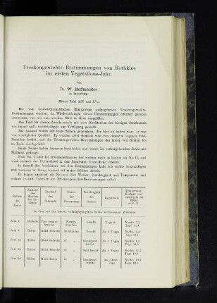 Trockengewichts-Bestimmungen von Rotklee im ersten Vegetations-Jahr.
