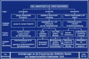 Anforderungen an die Erneuerung des ländlichen Raumes aus landwirtschaftlich-funktionaler Sicht