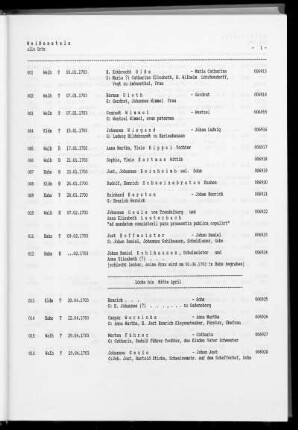 Alle Orte des Kirchenspiels: Kirchditmold, Rothenditmold, Wahlershausen, Wehlheiden, Harleshausen und Weißenstein