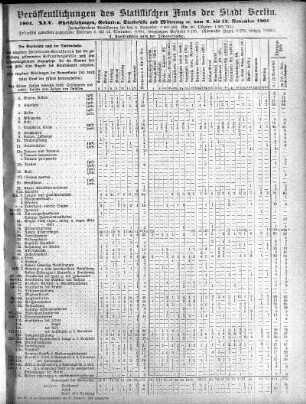 1904,45: 1904. XLV