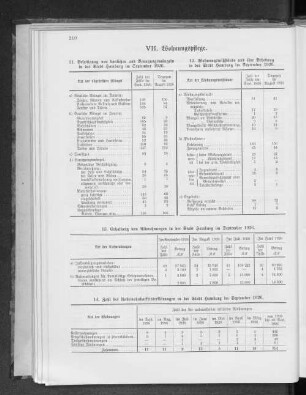 VII. Wohnungspflege.