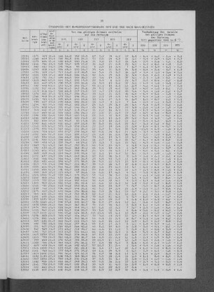 Ergebnisse der Bürgerschaftswahlen 1970 und 1966 nach Wahlbezirken