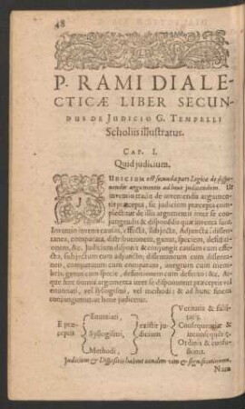 P. Rami Dialecticae Liber Secundus De Iudicio G. Tempelli Scholiis illustratus.
