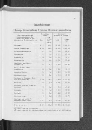 1. Hamburger Krankenanstalten am 31. Dezember 1969 nach der Zweckbestimmung