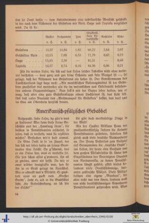 Amerikanisch-pfälzisches Gebabbel.
