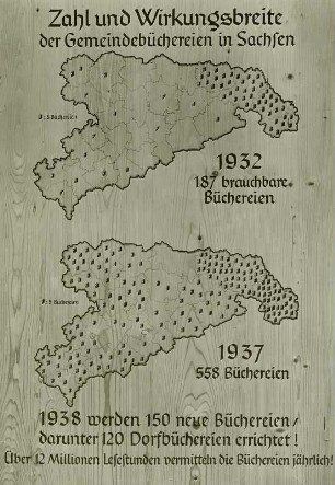 Zahl und Wirkungsbreite der Gemeindebüchereien in Sachsen 1932 und 1937