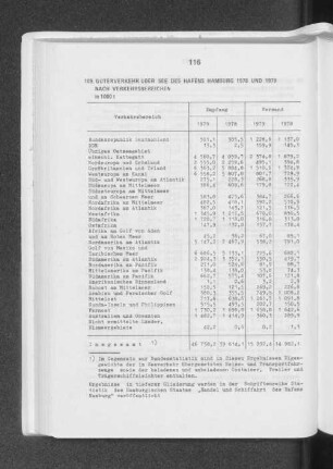 Güterverkehr über See des Hafens Hamburg 1978 und 1979 nach Verkehrsbereichen