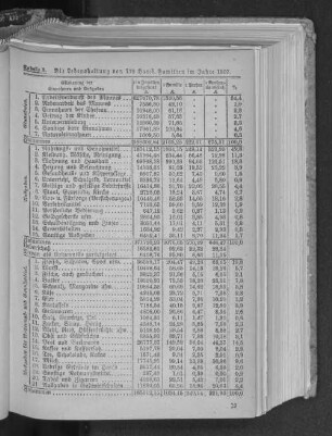 Tabelle 1. Die Lebenshaltung von 179 Hamb. Familien im Jahre 1907.