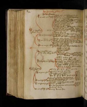 De quantitatibus syllabarum. De quantitatibus sillabarum etc. A in dissillabis producitur ante l ut talis qualis …