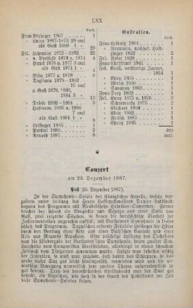 Conzert am 23. Dezember 1887