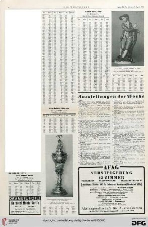 Nr. 14 (7. Apr. 1935), S. 4: Preisberichte