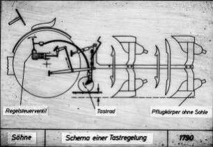 Schema einer Tastregelung