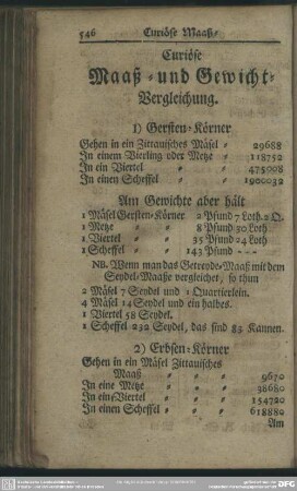 Curiöse Maaß- und Gewicht-Vergleichnung