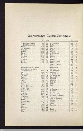 Alphabetisches Namen-Verzeichnis