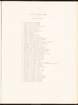 Inhalt: Inhalt (aus: Neubauten der Stadt Berlin, Bd. I, 1902)