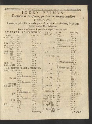 Index Primvs, Locorum S. Scripturae, qui pro concionibus tractati & explicati sunt.