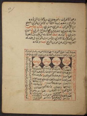 Illustration: f. 10r-10v