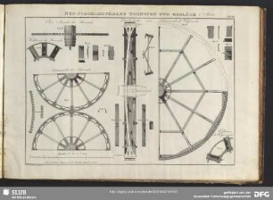 No. 100 Neu-Joachimsthaler Hochofen Und Gebläse. 6tes Blatt