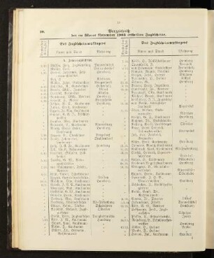 Verzeichniß der im Monat November 1903 ertheilten Jagdscheine.