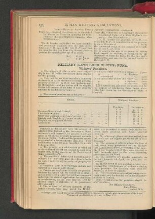 Military (Late Lord Clives) Fund.