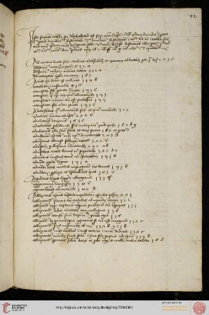 Tabula alphabetica super communiloquium