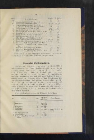 Kolonialer Stellennachweis