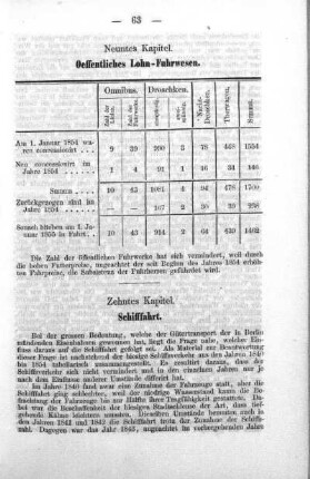 Oeffentliches Lohn-Fuhrwesen