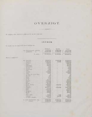 Overzigt