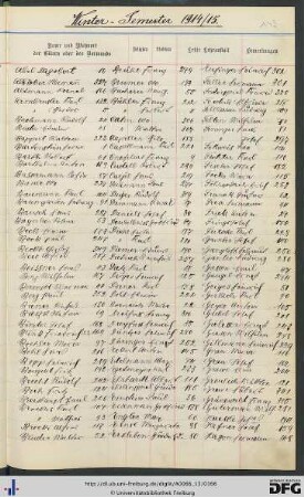 [fol. 149] Namensregister