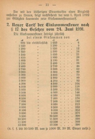 2. Neuer Tarif der Einkommensteuer nach § 17 des Gesetzes vom 24. Juni 1891