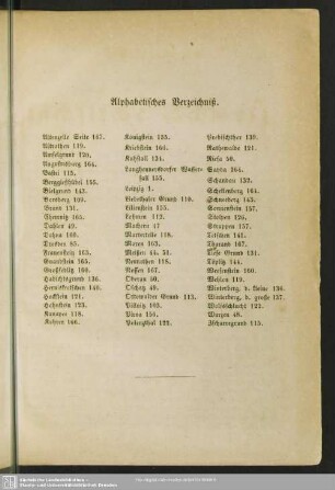 Alphabetisches Verzeichniß