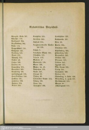 Alphabetisches Verzeichniß