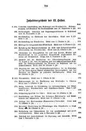 Inhaltsverzeichnis des 12. Heftes