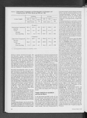 Güterverkehr insgesamt und Transitverkehr mit Singapur und Hongkong über den Hafen Hamburg 1980 und 1990
