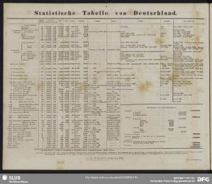 Statistische Tabelle von Deutschland