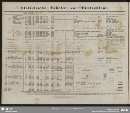 Statistische Tabelle von Deutschland