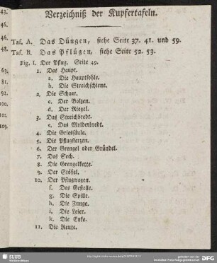 Verzeichniß der Kupfertafeln