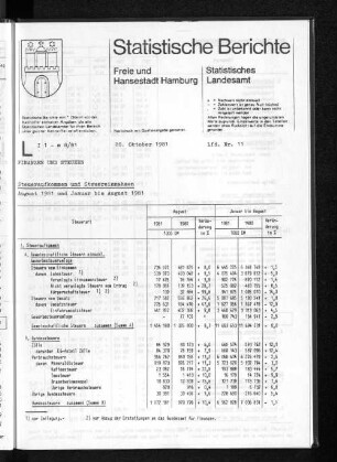 Steueraufkommen und Steuereinnahmen August 1981 und Januar bis August 1981 : Lfd. Nr. 11