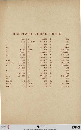 Besitzer-Verzeichnis