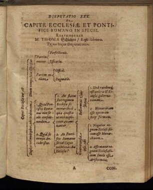 Disputatio XXX. Capite Ecclesiæ Et Pontifice Romano In Specie.