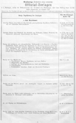 Anhang: Enthaltend einige wesentliche Offizial-Vorlagen.