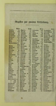 Register zur zweiten Abtheilung