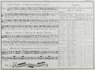 Musik | Musik in der Zeit von 1751-1850 | Persönlichkeiten des Musiklebens | Dictionnaire de musique