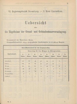 3. Kreis Czarnikau
