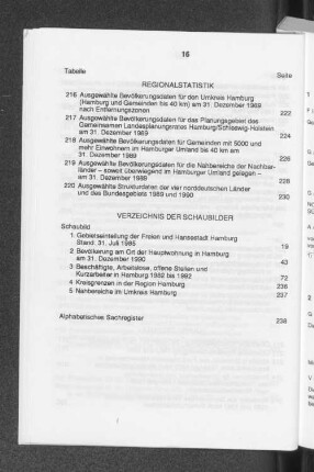 Verzeichnis der Schaubilder
