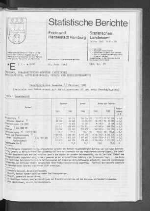 Verarbeitendes Gewerbe Februar 1983 : Lfd. Nr. 22