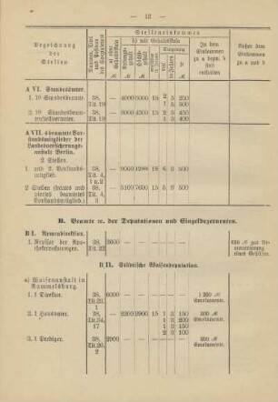 B. Beamte der Deputationen, Kuratorien und Einzeldezernenten