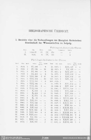 Bibliographische Übersicht