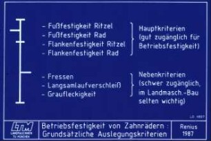 Betriebsfestigkeit von Zahnrädern: Grundsätzliche Auslegungskriterien